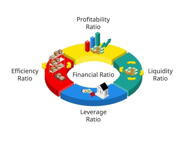 A detailed pie chart showing different categories of personal debt (credit cards, student loans, mortgage, auto loans) with percentages and clear labels, indicating a comprehensive review of financial obligations.