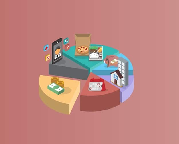 A detailed pie chart illustrating different categories of personal expenses like housing, food, transportation, and entertainment, set against a backdrop of financial documents.