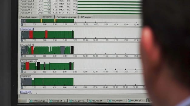 A detailed financial spreadsheet displaying columns for 