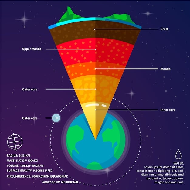 A detailed infographic depicting the various layers of Earth's atmosphere and orbital regions, with different commercial and military satellites placed appropriately, highlighting their shared operational domains.