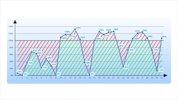 A detailed chart showing a sharp decline in a line graph labeled 