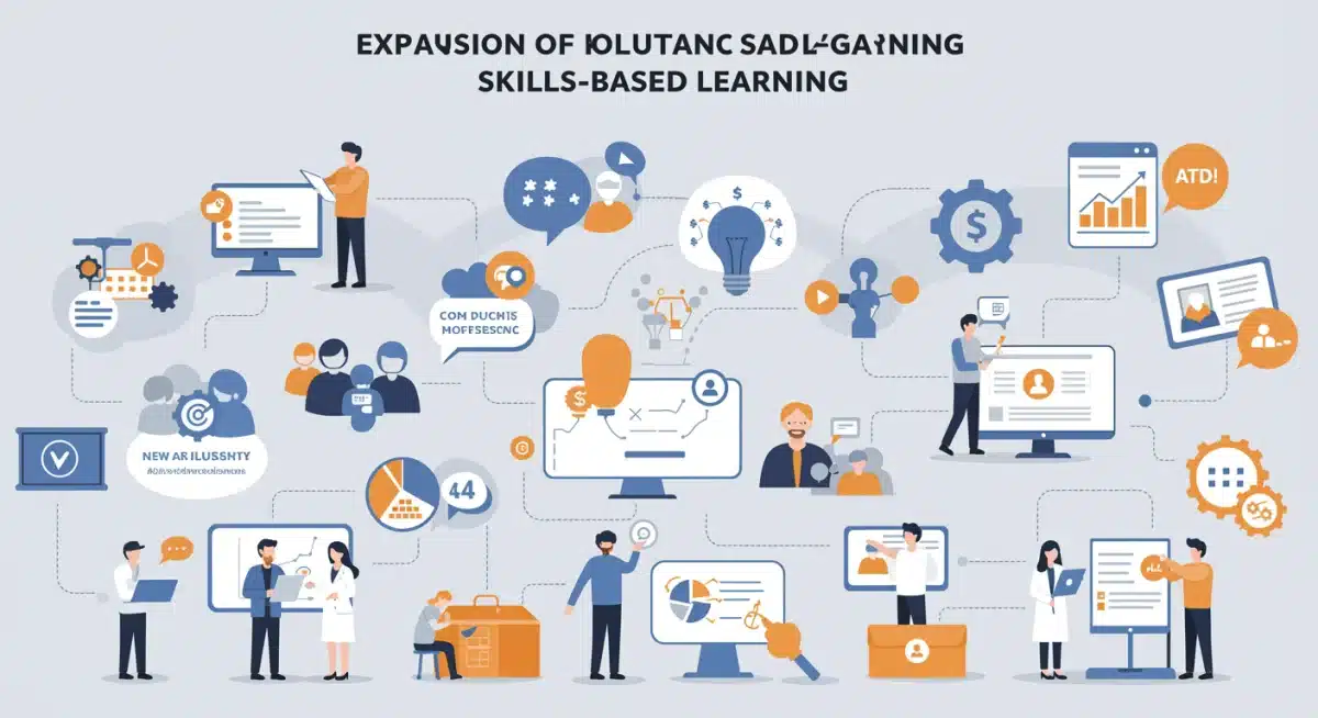 Skills-based learning and vocational training driving EdTech growth.